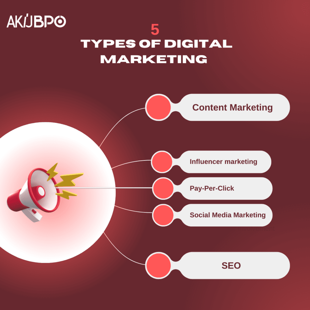 Burgandy Gradient Marketing Infographic Instagram Post