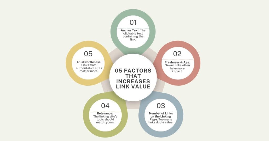 off page seo factors