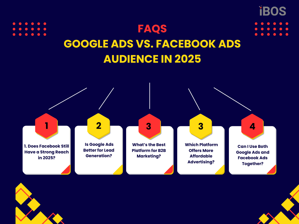 google ads vs facebook ads