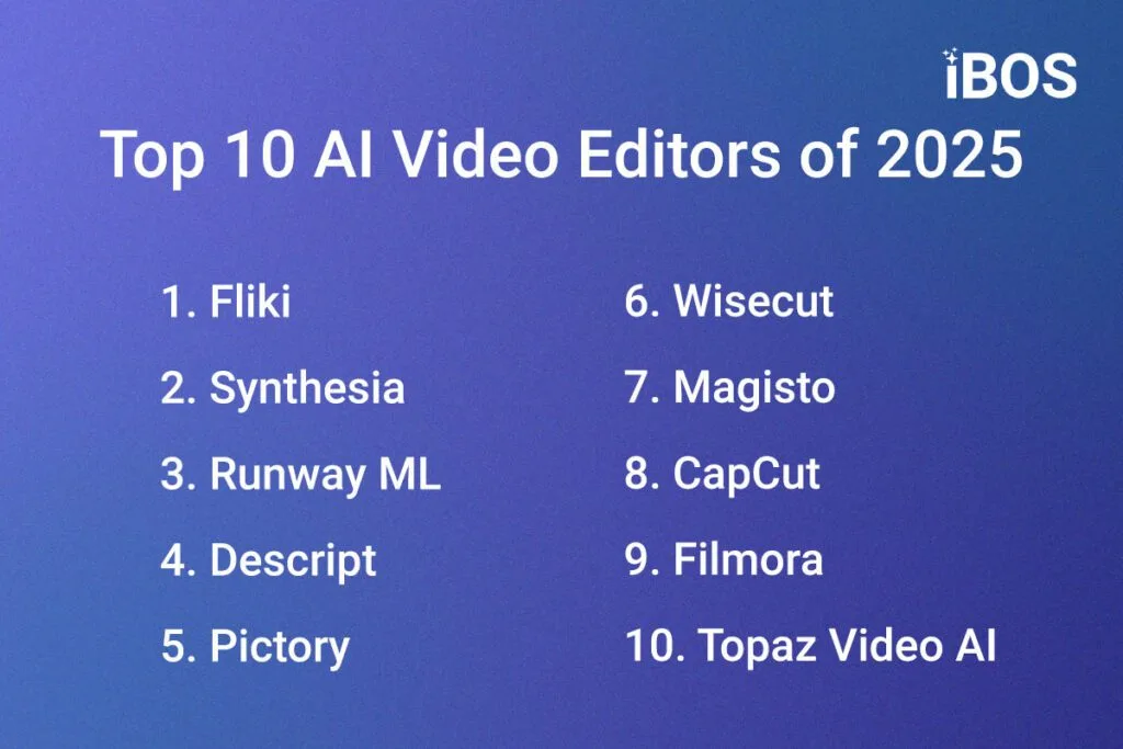 Top 10 AI Video Editors of 2025 1. Fliki 2. Synthesia 3. Runway ML 4. Descript 5. Pictory 6. Wisecut 7. Magisto 8. CapCut 9. Filmora 10. Topaz Video AI 1