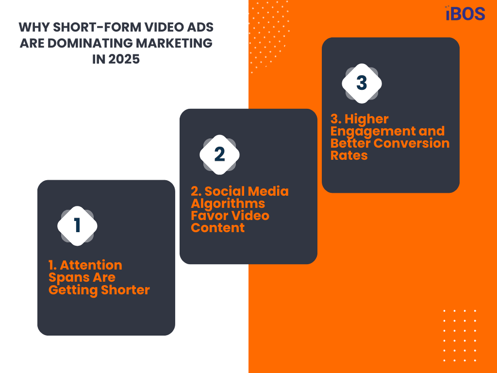 Why Short-Form Video Ads Are Dominating Marketing in 2025 - iBOS