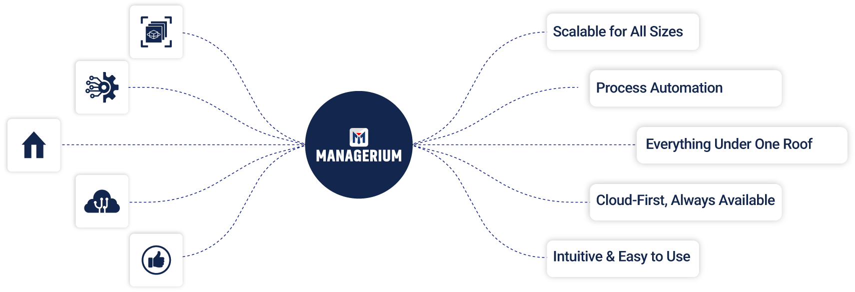Managerium Akij iBOS 22 managerium
