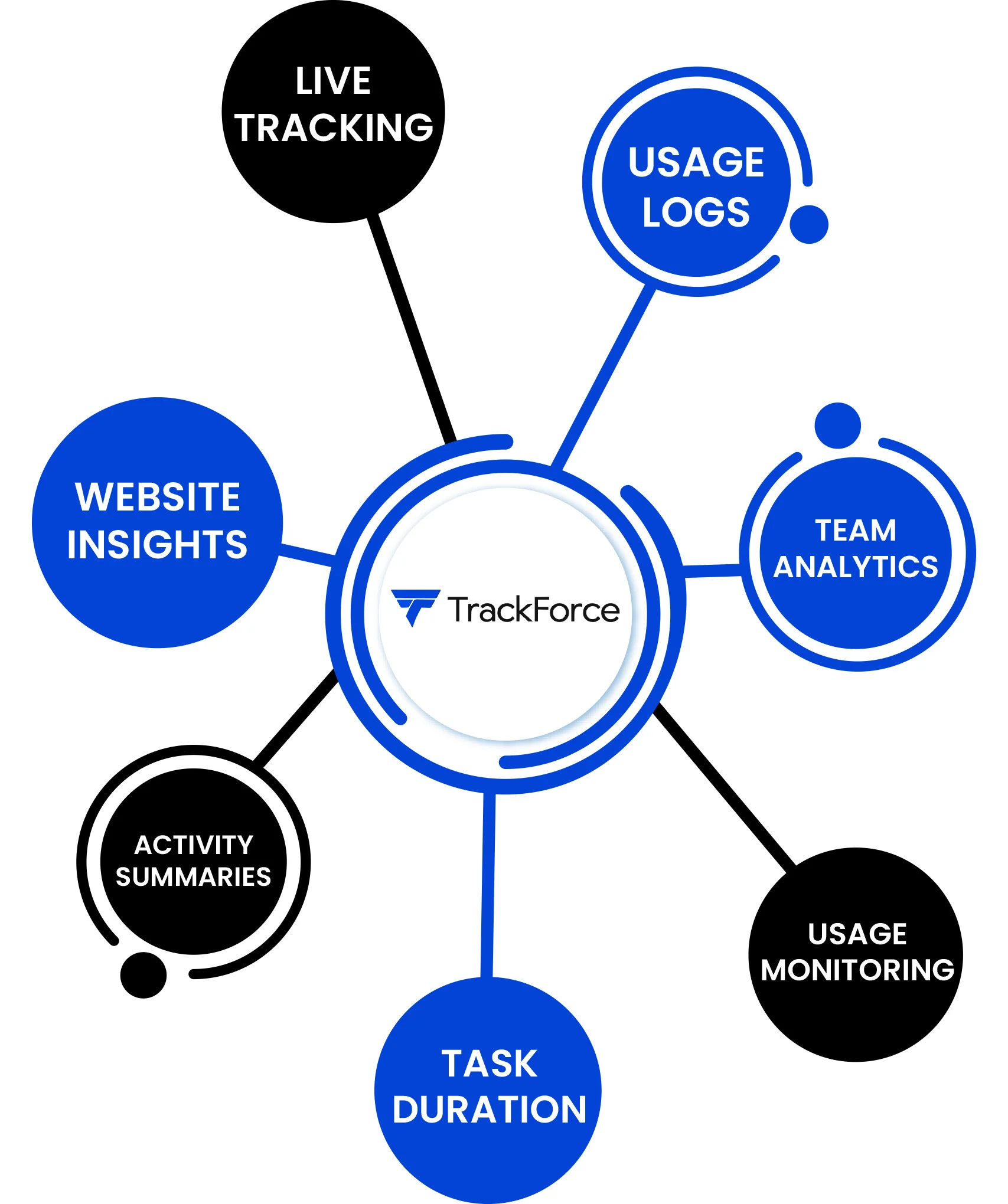 Track Force png