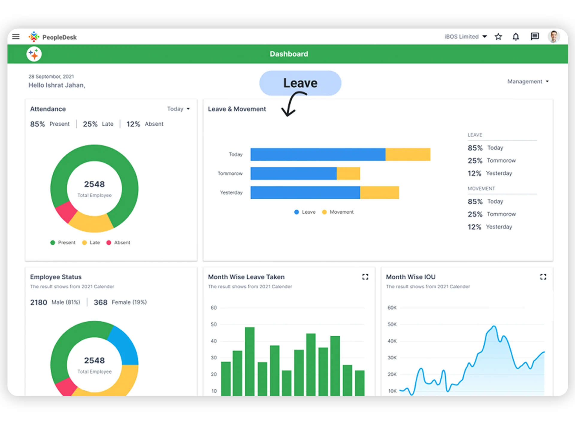 HR Management Software for Employees Management 2026 2 PeopleDesk HR management software dashboard for employee management